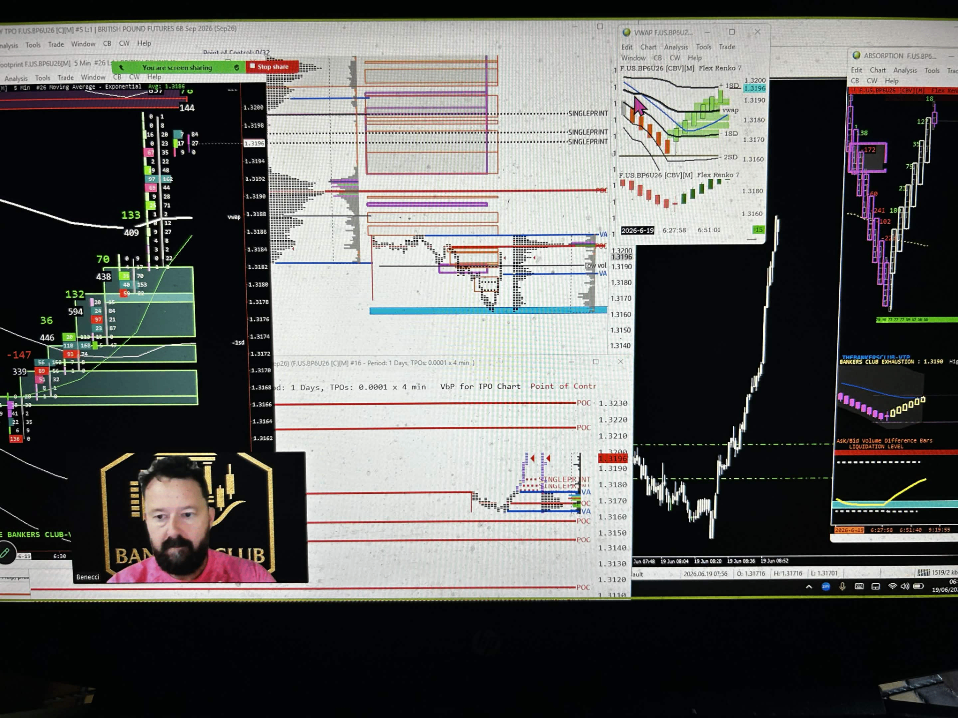 Case study chart: Supply Zone Identified Before Price Arrived